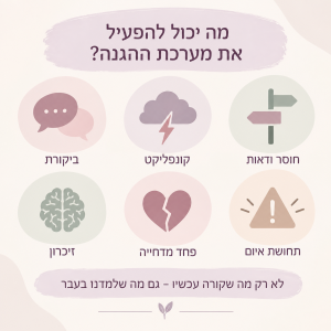 מה מפעיל את מערכת הילחם או ברח מה מפעיל את מערכת הילחם או ברח FFF