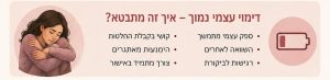 דימוי עצמי נמוך איך זה מתבטא