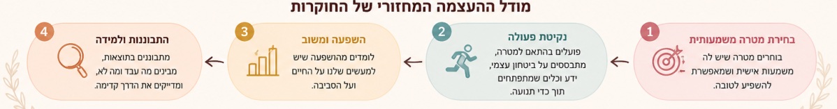 העצמה אישית מה המחקר אומר