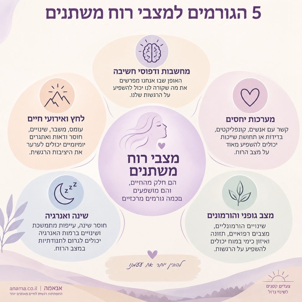 גורמים למצבי רוח משתנים
