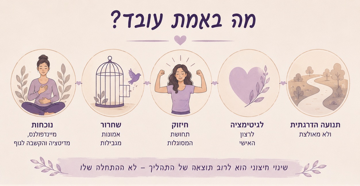 הגשמה עצמית ומימוש עצמי הגשמה עצמית ומימוש עצמי
