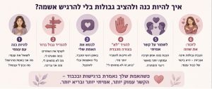 להיות כנה בלי לא נעים לי