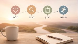 איך להגשים חלומות