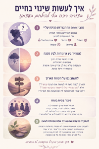 איך לעשות שינוי בחיים