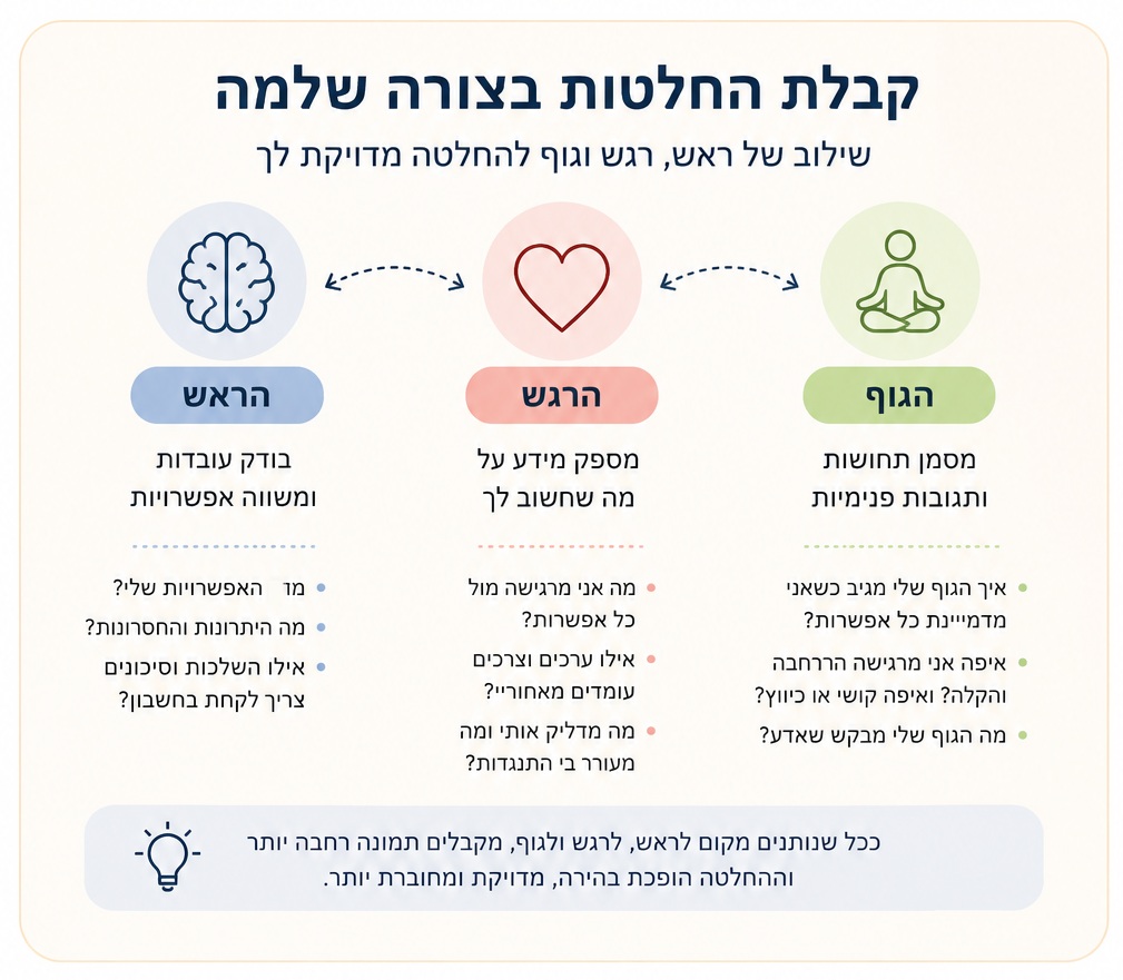 קבלת החלטות נכונה קבלת החלטות בצורה נכונה