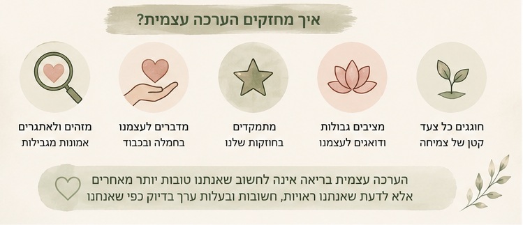 איך מחזקים הערכה עצמית