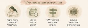 איך אדע שהתרחקתי מהאמת שלי