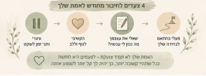 4 צעדים לחיבור לאמת שלי