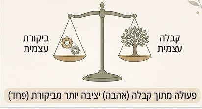 קבלה עצמית לעומת ביקורת קבלה עצמית לעומת ביקורת