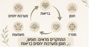 קבלה עצמית מה המחקרים מראים