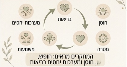 קבלה עצמית מה המחקרים מראים קבלה עצמית מה המחקרים מראים