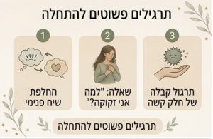 קבלה עצמית תרגילים