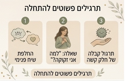 קבלה עצמית תרגילים קבלה עצמית תרגילים