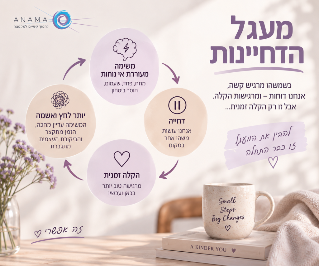 מעגל הדחיינות
