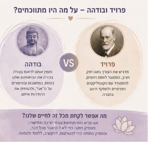 מה זה אגו פסיכולוגי לעומת אגו רוחני