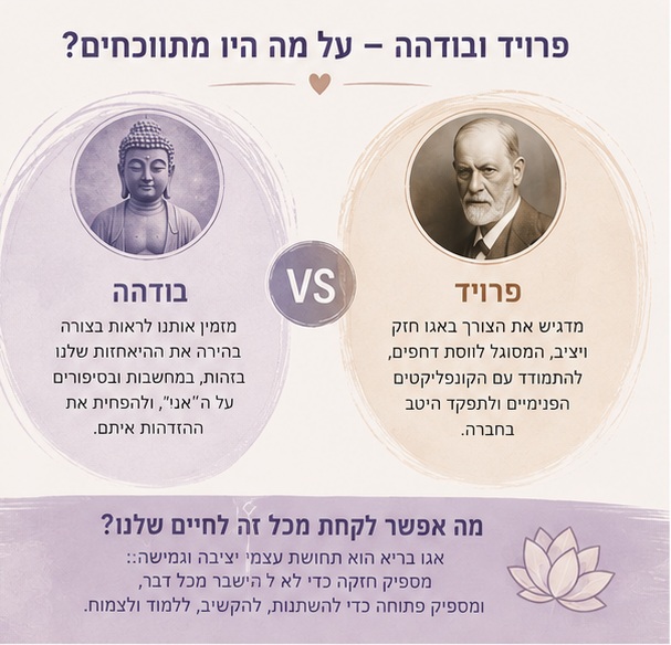 מה זה אגו פסיכולוגי לעומת אגו רוחני