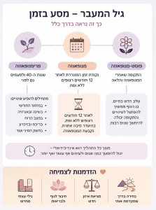 גיל המעבר אצל נשים