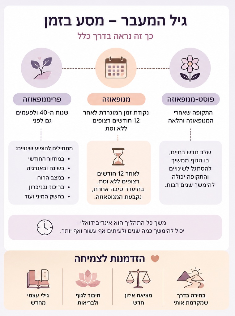 גיל המעבר אצל נשים