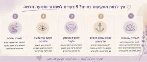 איך לצאת מתקיעות בחיים ב 5 צעדים