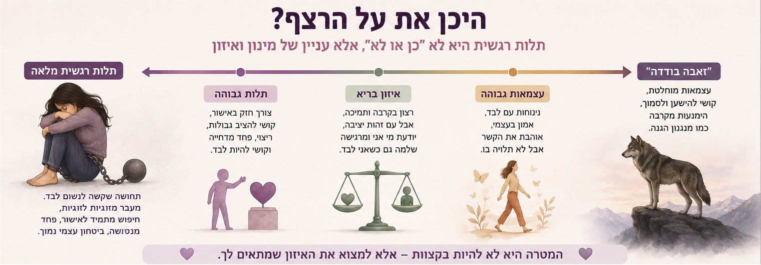 רצף תלותיות רגשית מדד תלות רגשית