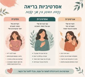 אסרטיביות - איך להיות אסרטיבי