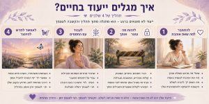 מציאת ייעוד בחיים בארבעה שלבים