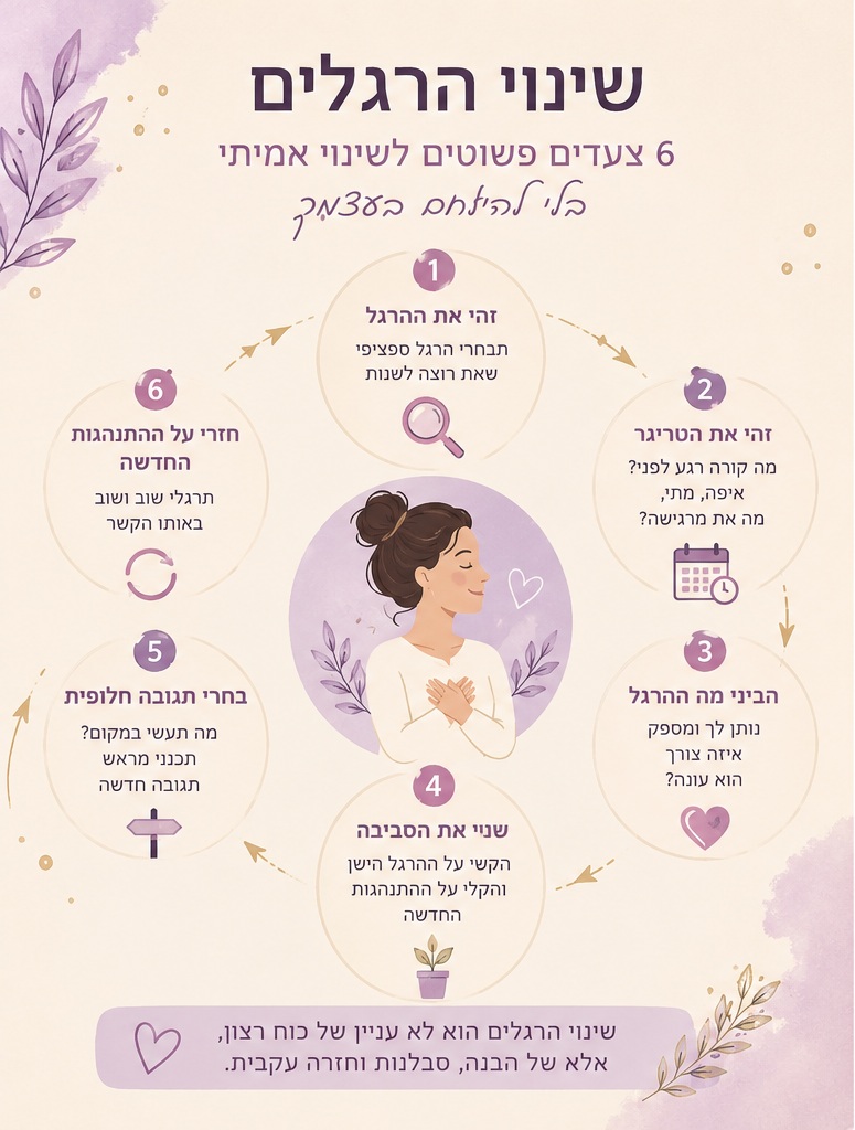 שינוי הרגלים 6 צעדים שיעזרו לשנות הרגל רע