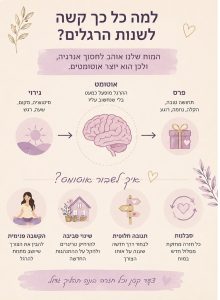 שינוי הרגלים - למה כל כך קשה לשנות הרגלים