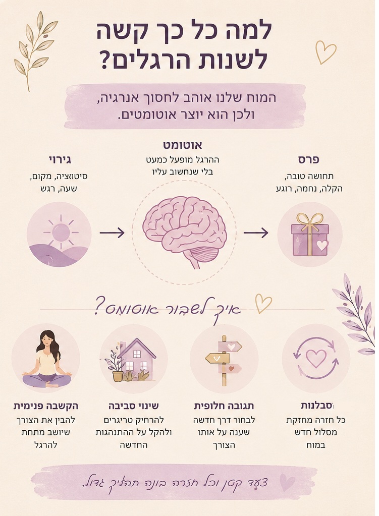 שינוי הרגלים - למה כל כך קשה לשנות הרגלים