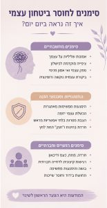חוסר ביטחון עצמי מהם הסימנים?