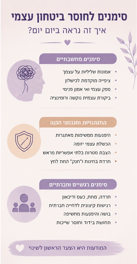 חוסר ביטחון עצמי מהם הסימנים?