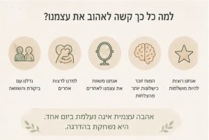למה קשה לנו לאהוב את עצמנו