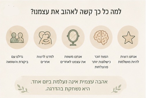 למה קשה לנו לאהוב את עצמנו למה קשה לנו לאהוב את עצמנו