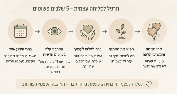 תרגיל לסליחה עצמית תרגיל של 5 שלבים לסליחה עצמית