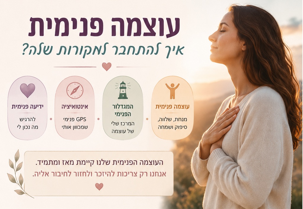 עוצמה פנימית עוצמה פנימית
